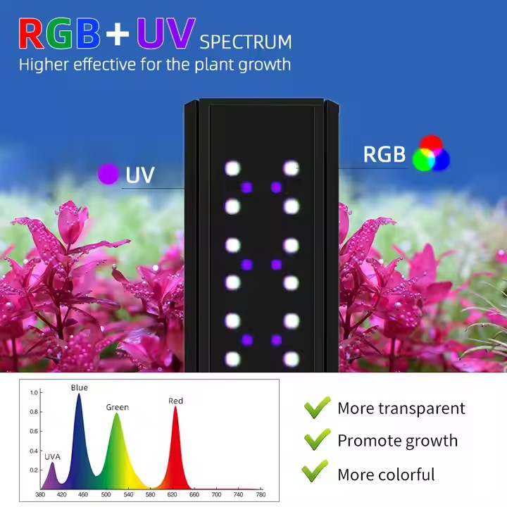 WEEK AQUA Sシリーズ RGB+UV フルスペクトル - Aquarium Plant Light Spectrum のレビューと価格