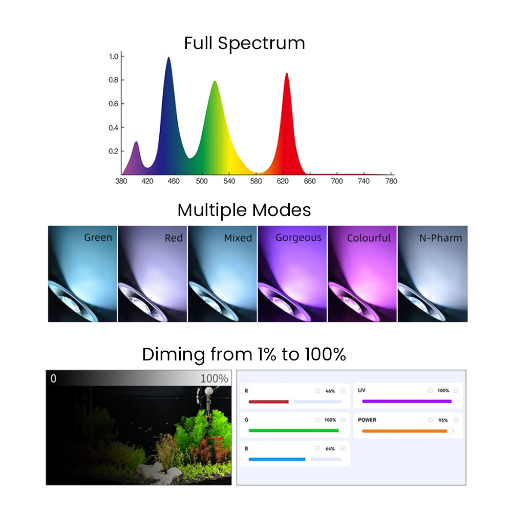 フルスペクトルBluetooth 3.0アプリ制御淡水水草水 - Aquarium Plant Light のレビューと価格